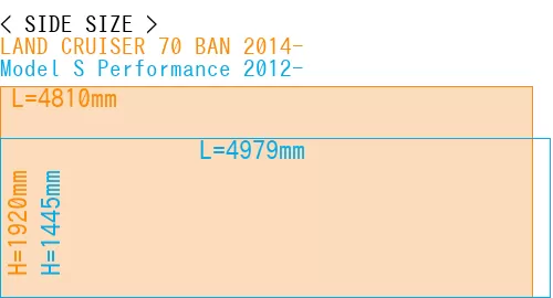 #LAND CRUISER 70 BAN 2014- + Model S Performance 2012-